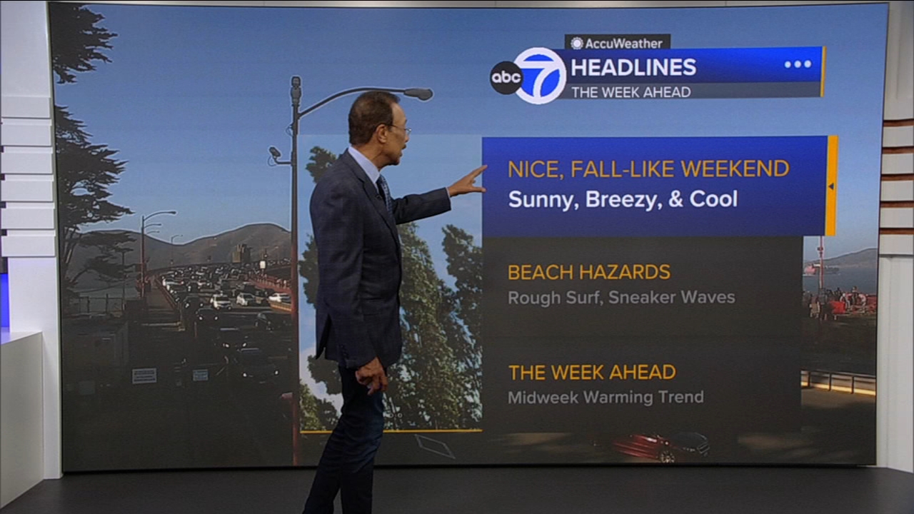 AccuWeather Forecast: Sunny, breezy, cool tomorrow
       — ABC 7 Bay Area, San Rafael Community news