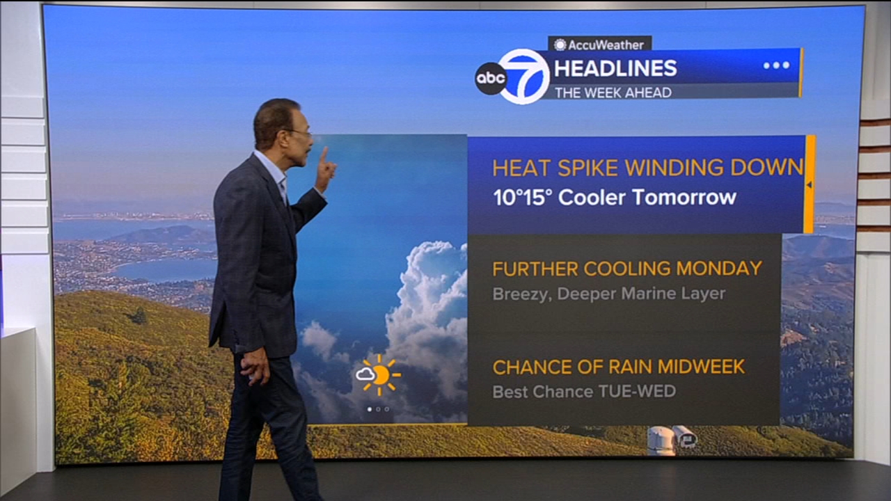 AccuWeather Forecast: Heat spike winding down with cooler temps tomorrow
       — ABC 7 Bay Area, San Rafael Community news