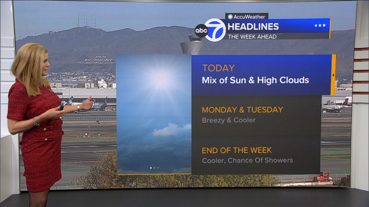 AccuWeather Forecast: Mix of sun, high clouds
       — ABC 7 Bay Area, San Rafael Community news
