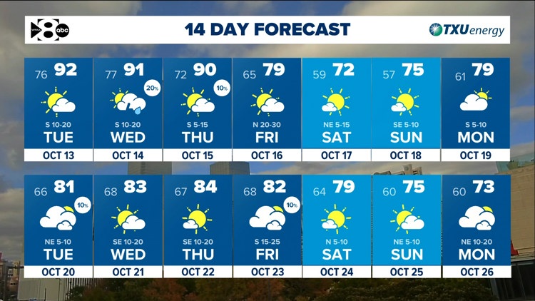DFW Weather: Heat & humidity continue until a cold front arrives late Thursday. — WFAA (Dallas-Fort Worth), San Rafael Community news