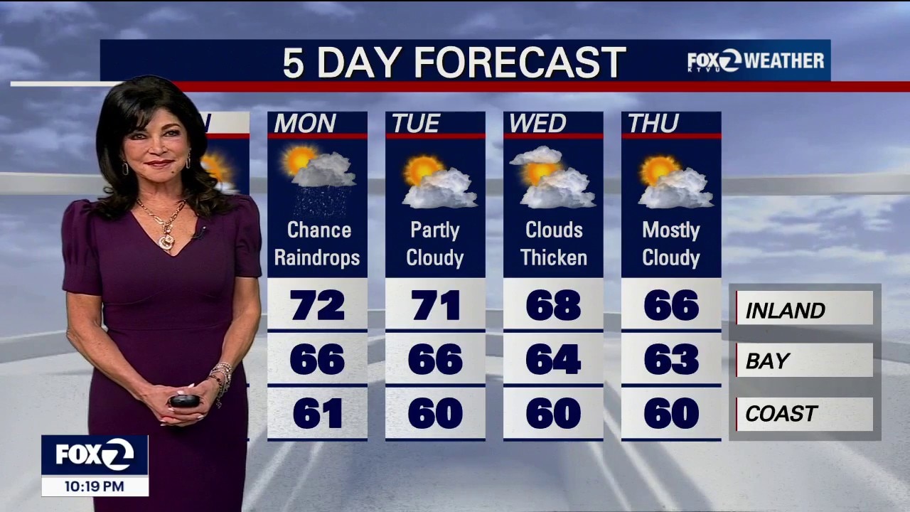 Sweater Weather — KTVU FOX 2 Bay Area, San Rafael Sports news