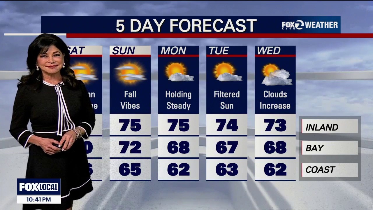 If it's a sunny Saturday, why the minor flooding? — KTVU FOX 2 Bay Area, San Rafael Sports news